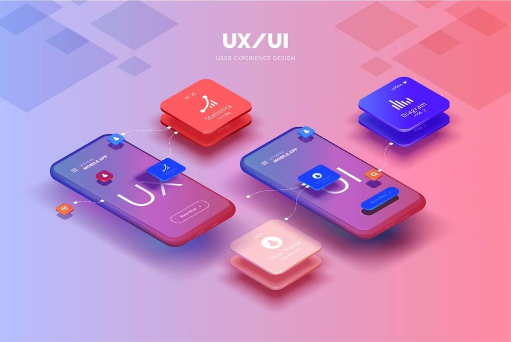 UI UX Tasarım Nedir?